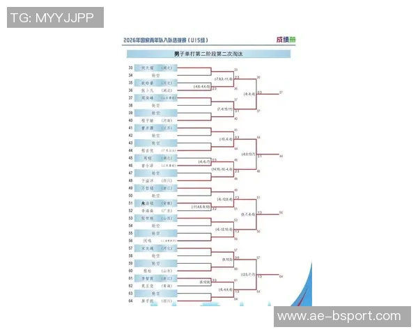 中国U15国家男子足球队参赛名单正式公布期待年轻球员展现风采